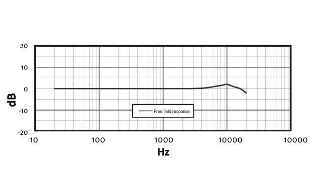 MicW N201 Microphone - Frequency Response